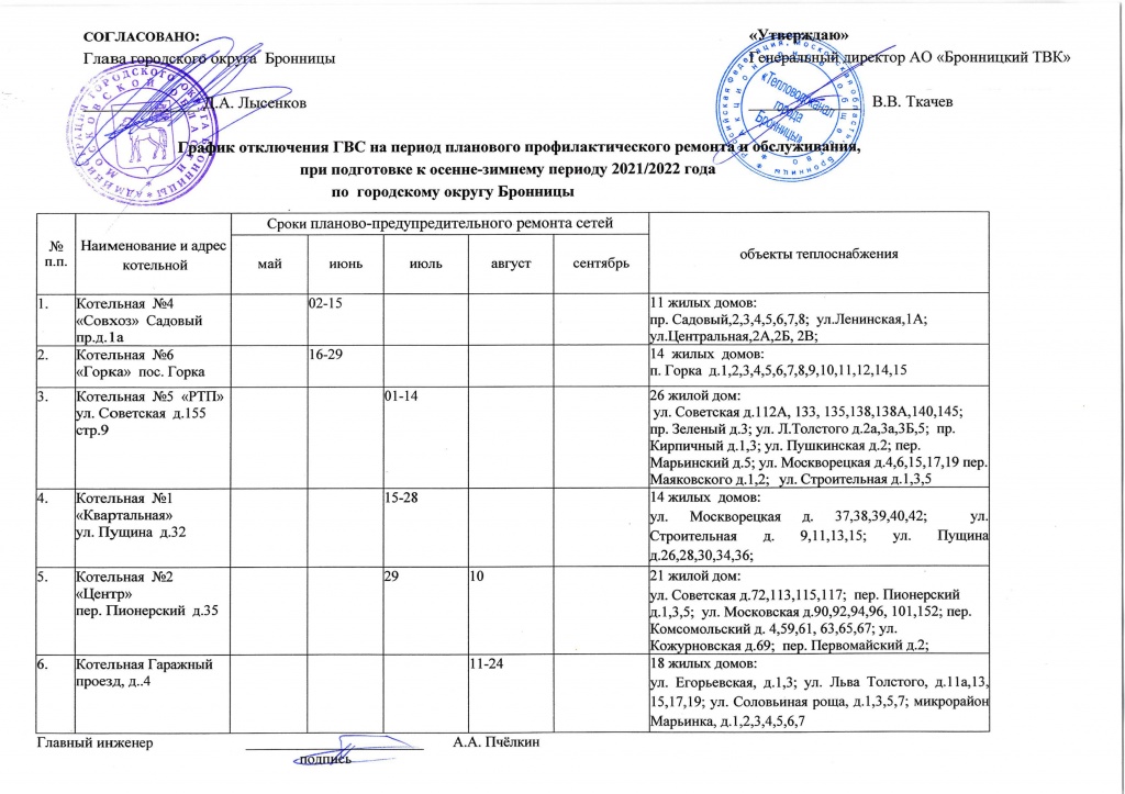 План отключения воды в томске